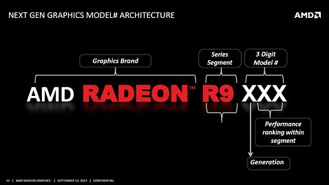 AMD Tonga GPU: Εμφάνιση τον Αύγουστο/Σεπτέμβριο