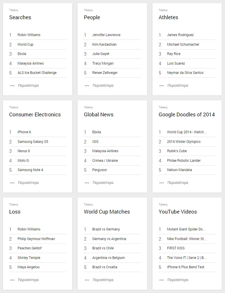 Google Trends: Τι ψάξαμε μέσα στο 2014;