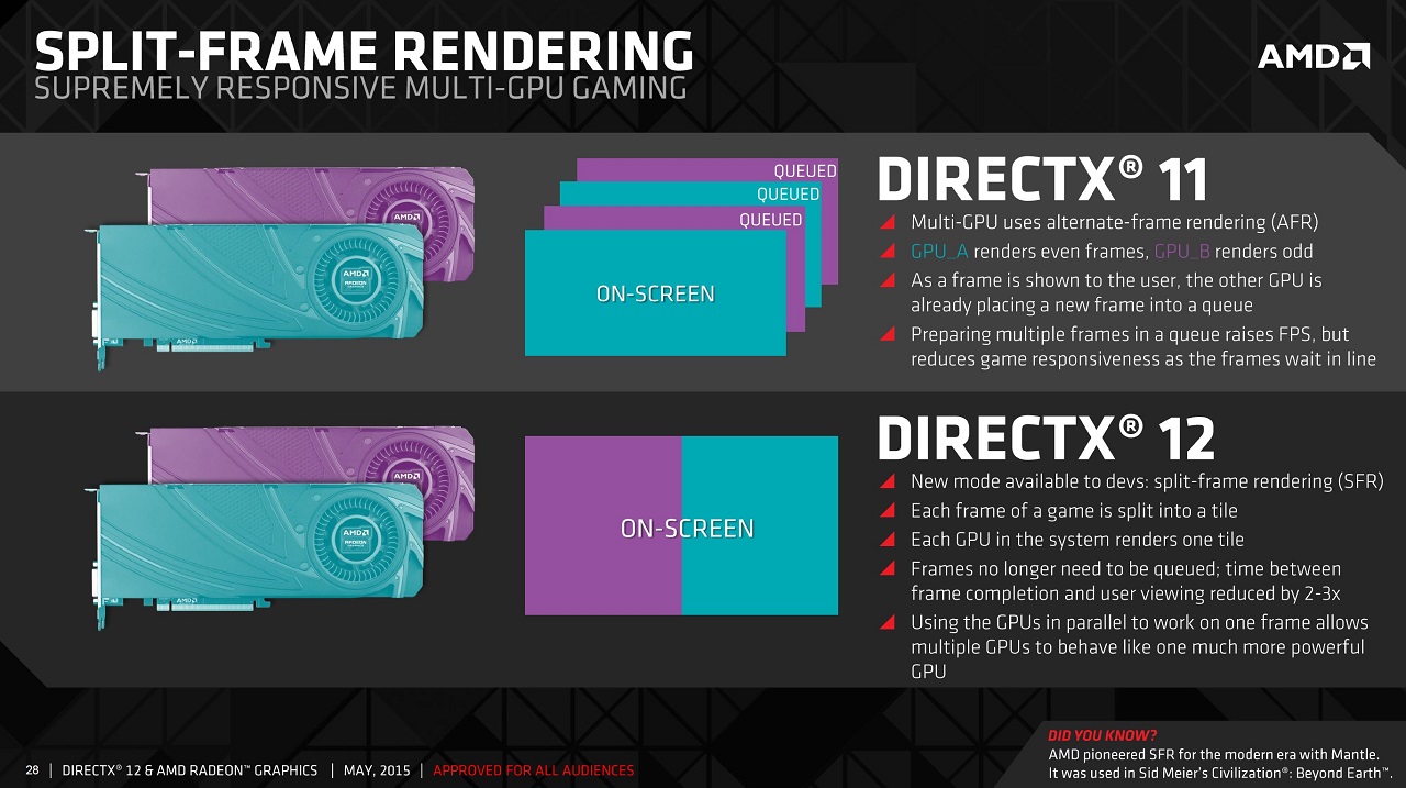 AMD: Πως θα τρέχει το CrossFire σε τίτλους DirectX 12;