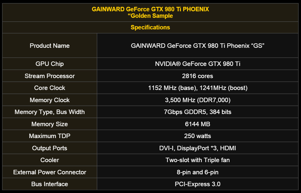 Gainward GeForce GTX 980 Ti Phoenix GS Κάρτα Γραφικών