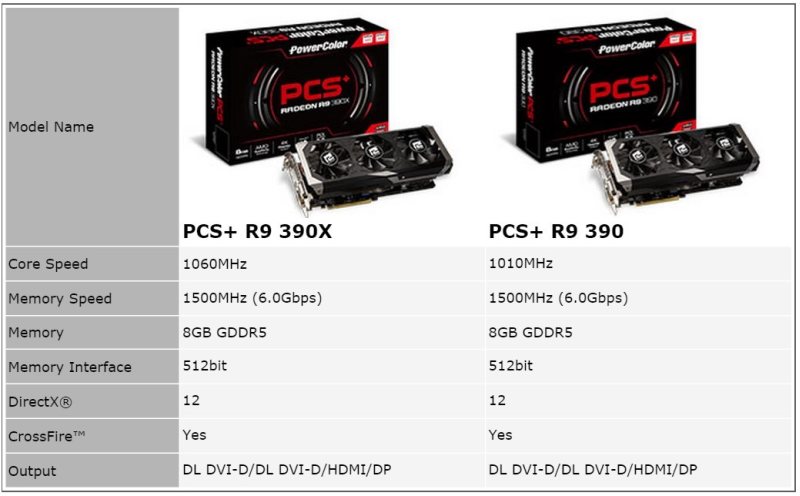 Οι PCS+ Radeon 300 GPUs έρχονται από την PowerColor