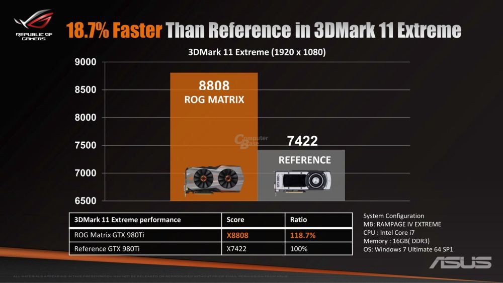 Λεπτομέρειες για την ASUS ROG Matrix GTX 980 Ti Platinum 