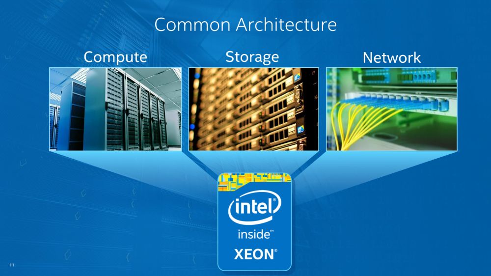 Η Intel ετοιμάζει Xeon E5-2602 V4 CPU με συχνότητα 5.1GHz