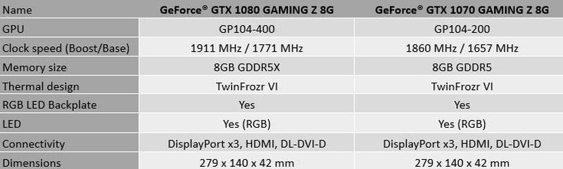 Η MSI λανσάρει επίσημα τις GTX 1070/1080 GAMING Z
