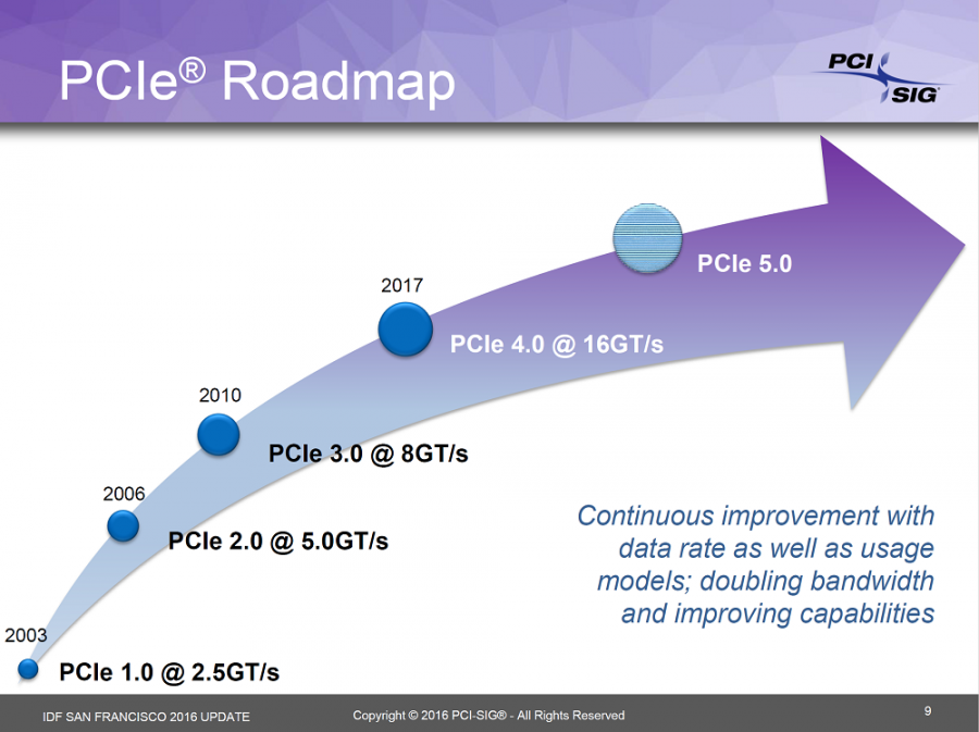 Το 2017 θα δούμε το πρότυπο PCI-Express 4.0