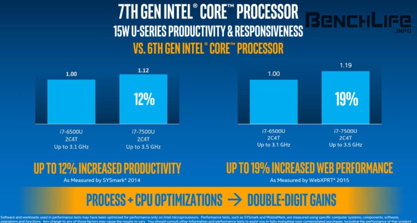 Τον Δεκέμβριο οι Desktop Intel Kaby Lake CPUs