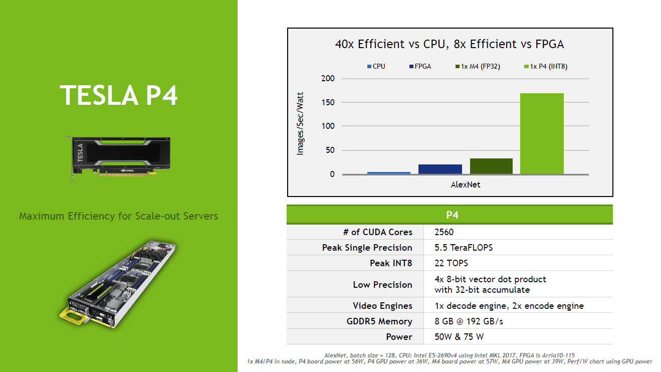 NVIDIA Tesla P4/P40: Οι GP104 & GP102 σε επαγγελματικές GPUs