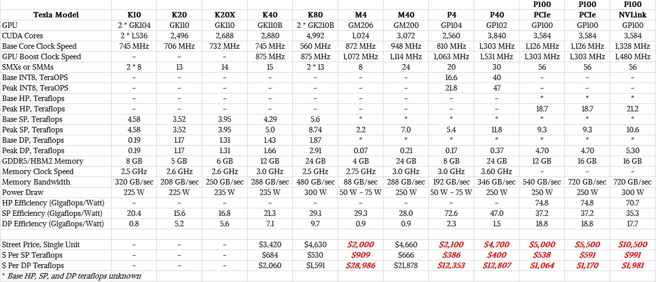 NVIDIA Tesla P4/P40: Οι GP104 & GP102 σε επαγγελματικές GPUs