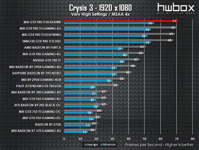 MSI GTX 980 Ti Sea Hawk Review: The watercooled GPU