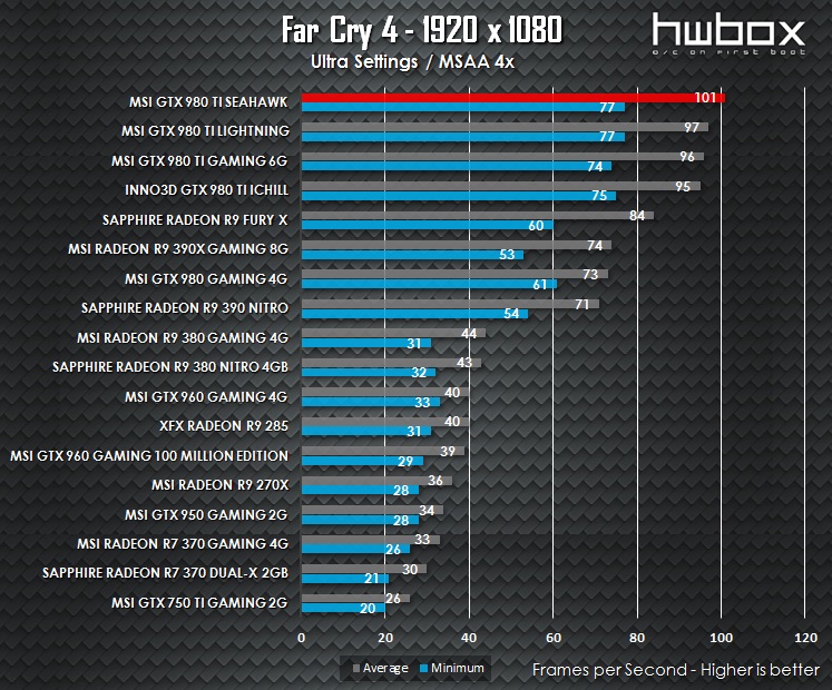 MSI GTX 980 Ti Sea Hawk Review: The watercooled GPU
