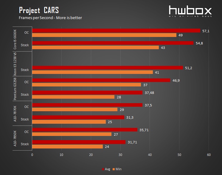 Platform Wars: APUs VS CPUs