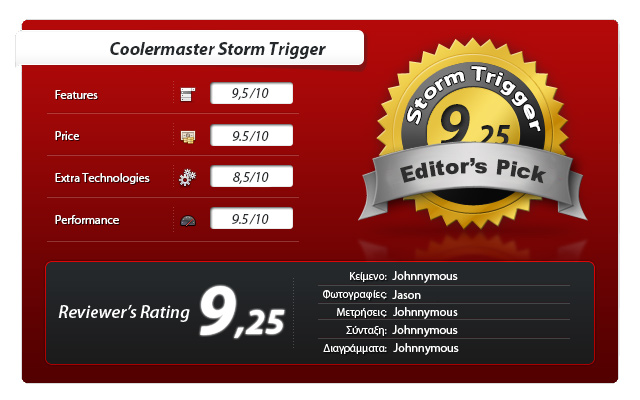 Cooler Master Storm Trigger Review: Pull The Trigger