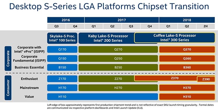Intel-300-Series-8th-Gen-Chipset-Roadmap