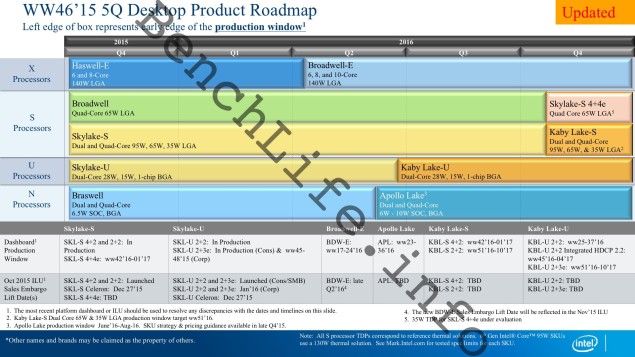 Intel-2016-Roadmap-635x357.jpg.7960aab07