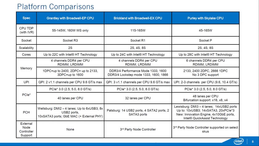 Intel-Xeon-E7-E5-Skylake-EX-_Purley-Platform_Brickland-EX-Comparison-840x473.jpg