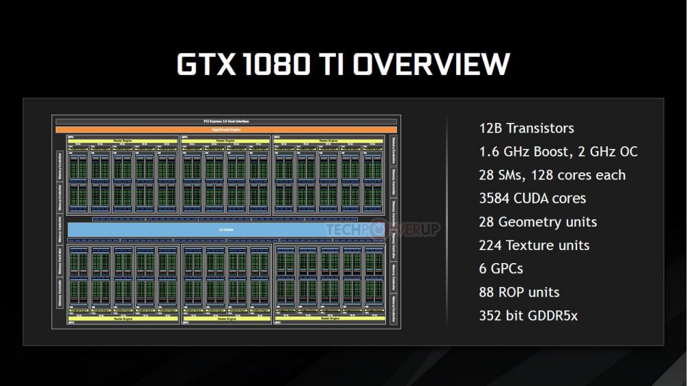 NVIDIA-GTX-1080-Ti-presentation-1.thumb.jpg.5c13694cce3546b668433b4ff9af7a7e.jpg
