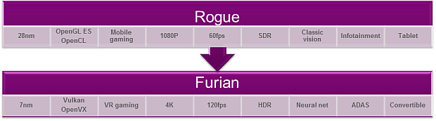 furian-rogue-comparison.png.993487ae49023e775613f9c44176fe99.png