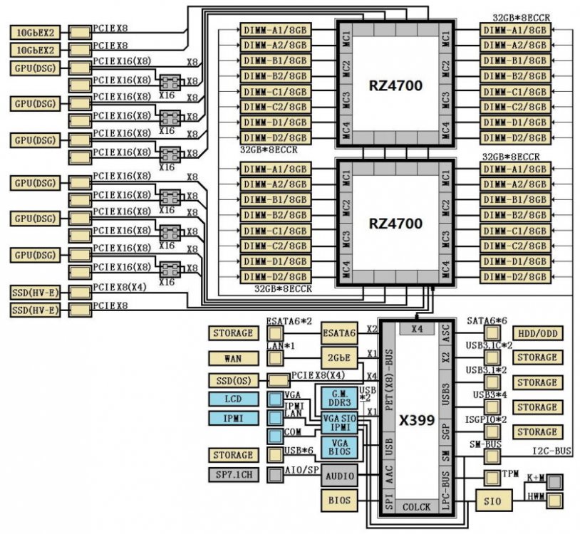 AMD-X399-Chipset-840x774.thumb.jpg.493b00b058c18735c00b69e29b2fcae0.jpg