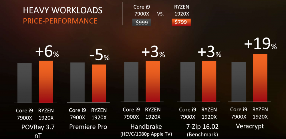 AMD-Ryzen-Threadripper-1920X-CPU-Performance.thumb.png.c679983228e58623d9761f4f16628116.png