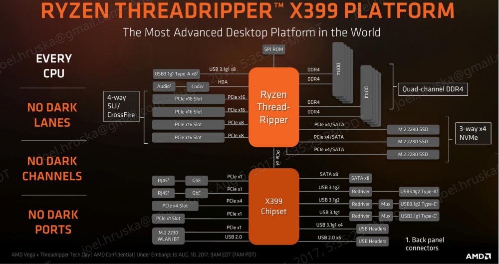 Threadripper-Platform2.thumb.jpg.7d678499c1a56d532c4fd15bfc700b95.jpg
