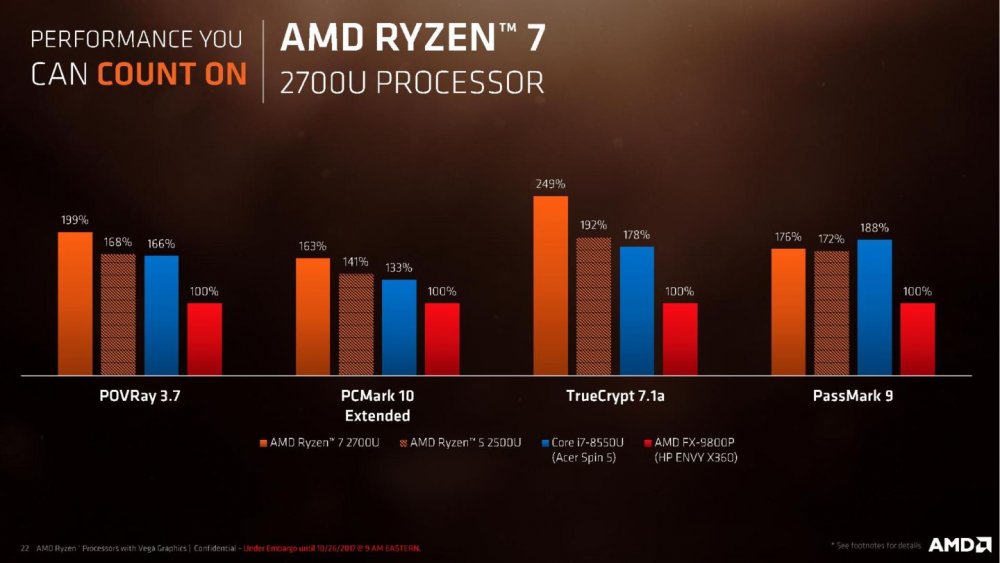 AMD-Ryzen-Processor-with-Radeon-Graphics-Press-Deck-LEGAL-FINAL-page-022-1440x810.jpg