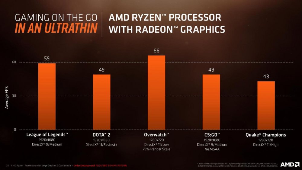 AMD-Ryzen-Processor-with-Radeon-Graphics-Press-Deck-LEGAL-FINAL-page-026-1-1440x810.jpg