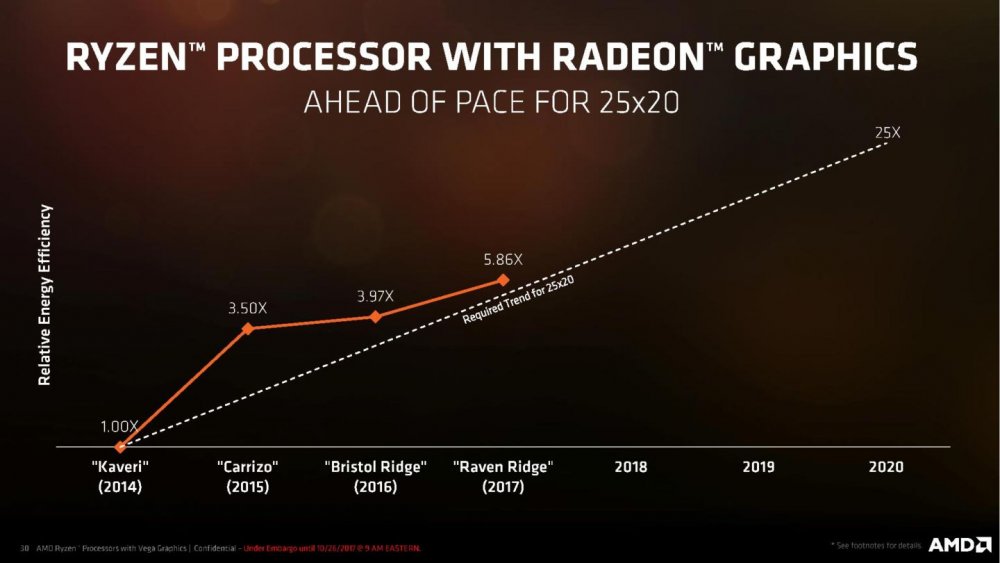 AMD-Ryzen-Processor-with-Radeon-Graphics-Press-Deck-LEGAL-FINAL-page-030-1440x810.jpg