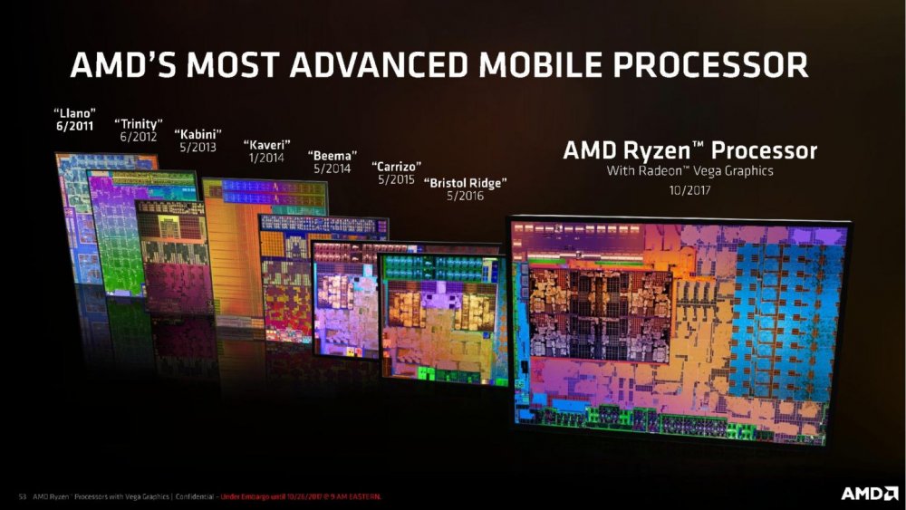 AMD-Ryzen-Processor-with-Radeon-Graphics-Press-Deck-LEGAL-FINAL-page-053-1440x810.jpg