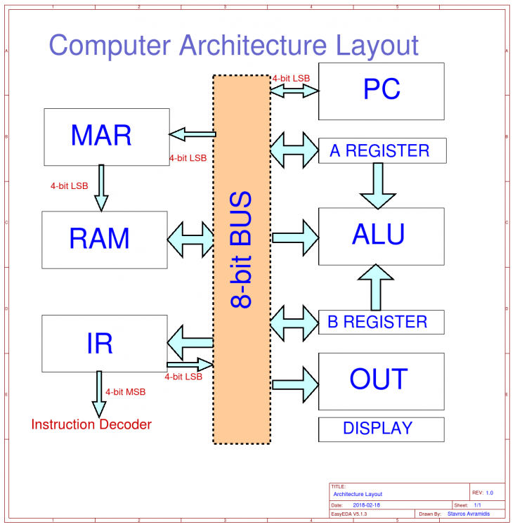 Architecture-Layout.thumb.png.0b028522574114e58e192d40a51540be.png