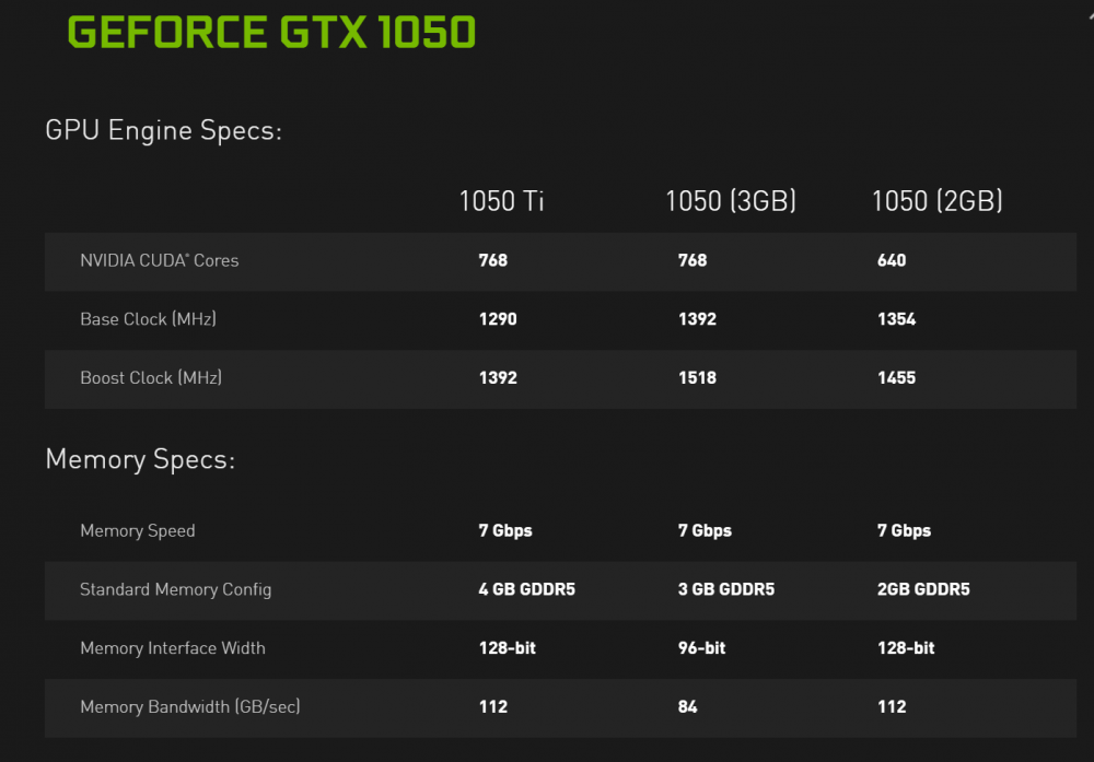 NVIDIA-GeForce-GTX-1050-Specifications.thumb.png.1af692c579376e1ef40ef92093dd3d2d.png