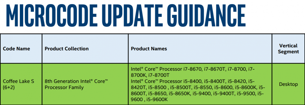 Intel-Core-9th-Gen-Core-CoffeeLake-1.thumb.png.c0a979dc5502ce69f09c03aad6a6a155.png