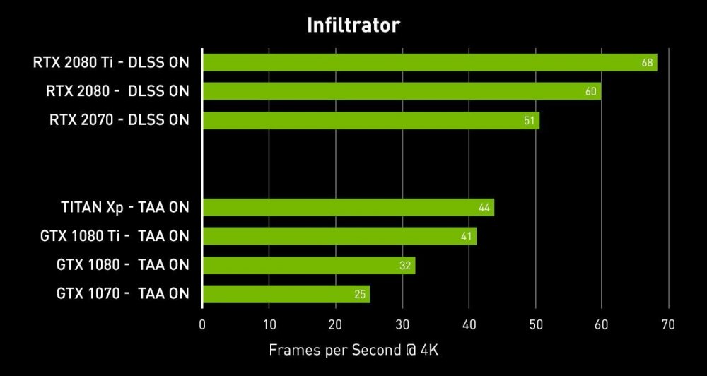 infiltrator-fps-chart.thumb.jpg.adf6bd08df5d79abee5eb2cd67d45991.jpg