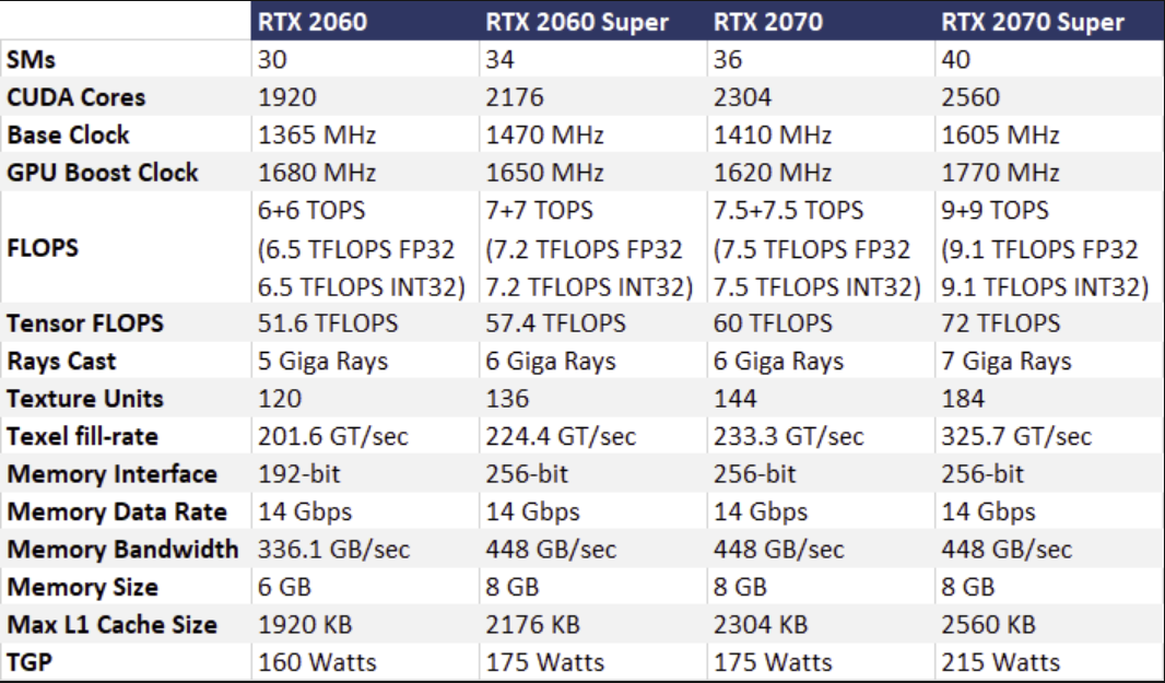 2060 super в играх. RTX 2060 super TFLOPS. TFLOPS видеокарты RTX 2060. RTX 2060 характеристики. Габариты RTX 2060 super.