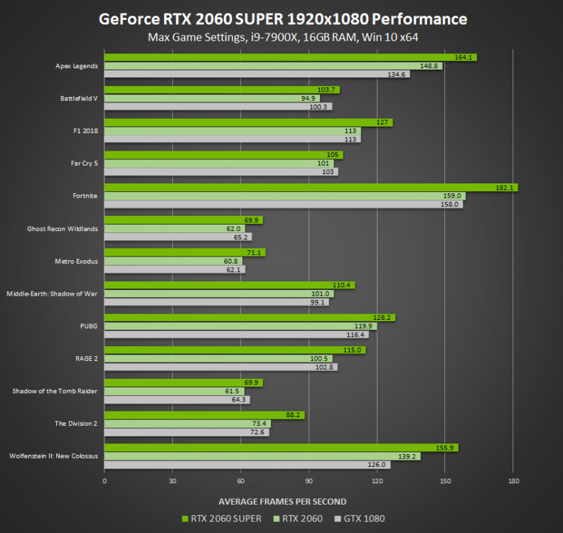 nvidia-geforce-rtx-2060-super-1920x1080-performance.thumb.png.2edcc851c11b75afb4cee0eec9082333.png