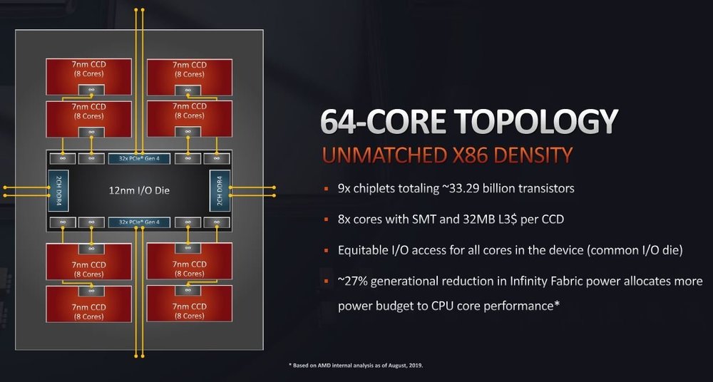 AMD-Ryzen-Threadripper-3990X-64-core-Topology.thumb.jpg.947b4f72543aca5ee07042a83c0bfde8.jpg