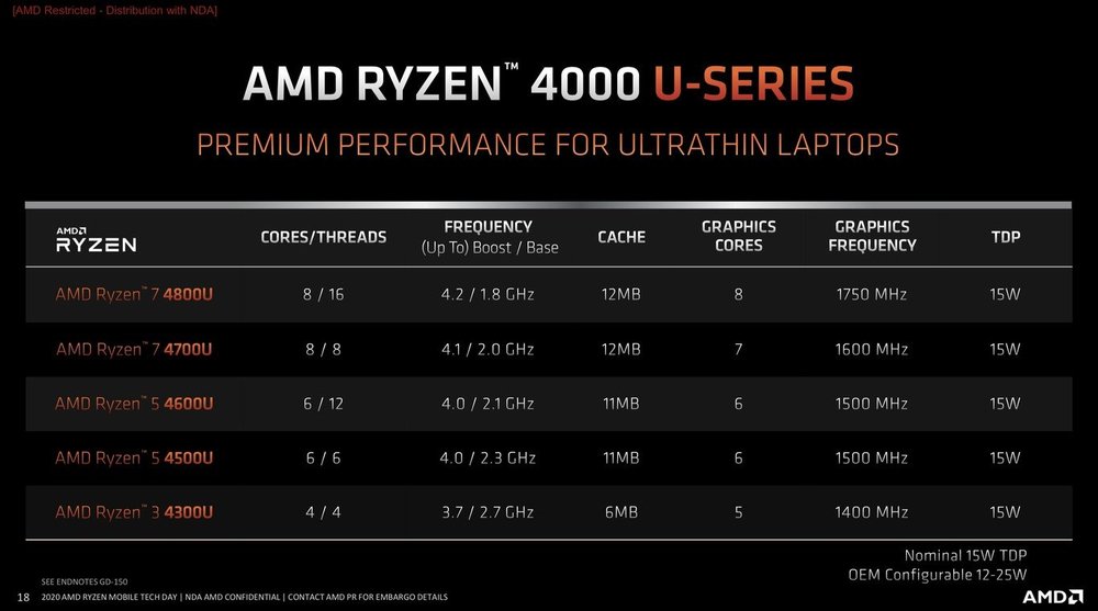 AMD-Ryzen-4000-Renoir-Specs-1.thumb.jpg.8a9eb83ee3ae1ead2dc2c03e86ad6aa1.jpg