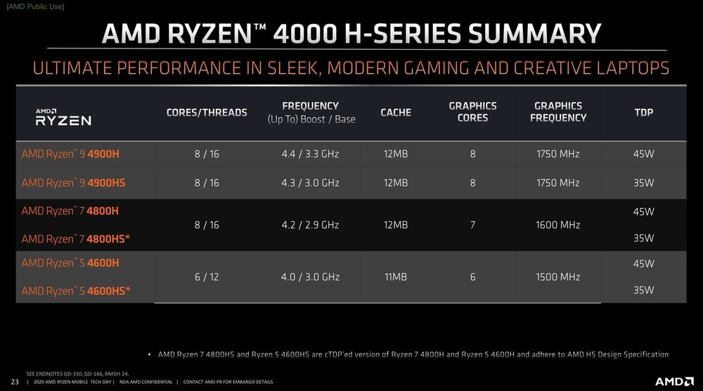 AMD-Ryzen-4000-Renoir-Specs-2.thumb.jpg.4ace290064f7ad58e08abd8824307f15.jpg