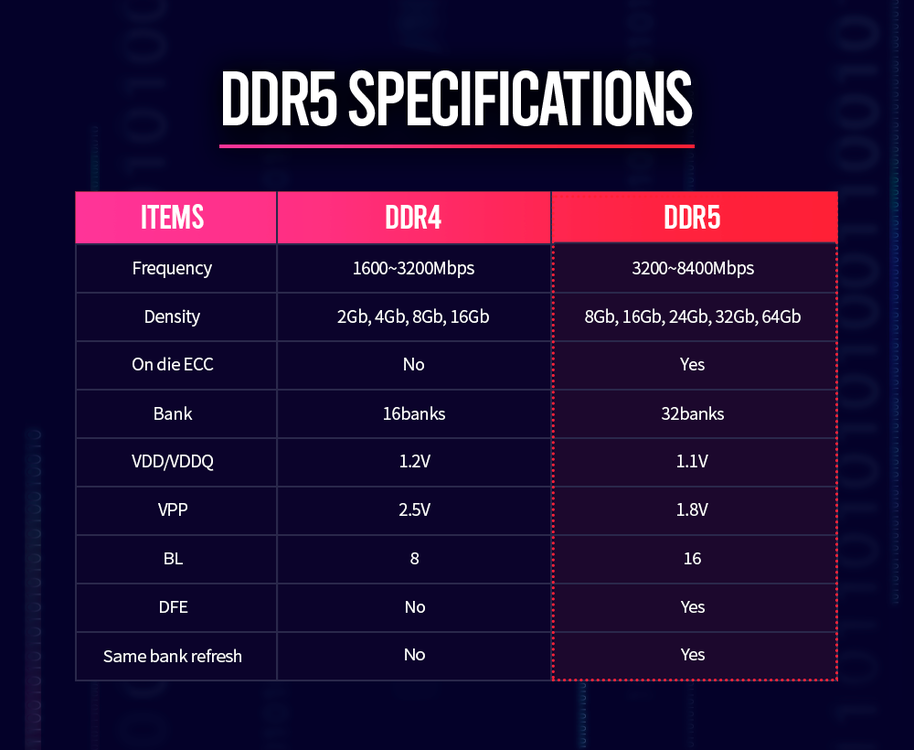 SK_hynix_DDR5_Specifications.thumb.png.6e11d5848e4464202b2ed9fe44eedf18.png
