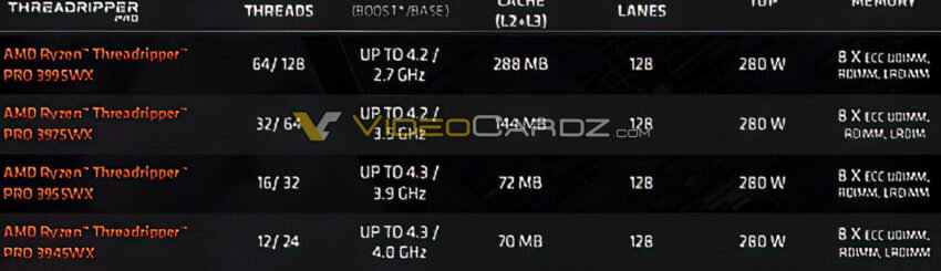 AMD-Ryzen-Threadripper-PRO-Specifications2-850x245.jpg.ee42e49ef478c2d6a5257b7f7df29487.jpg