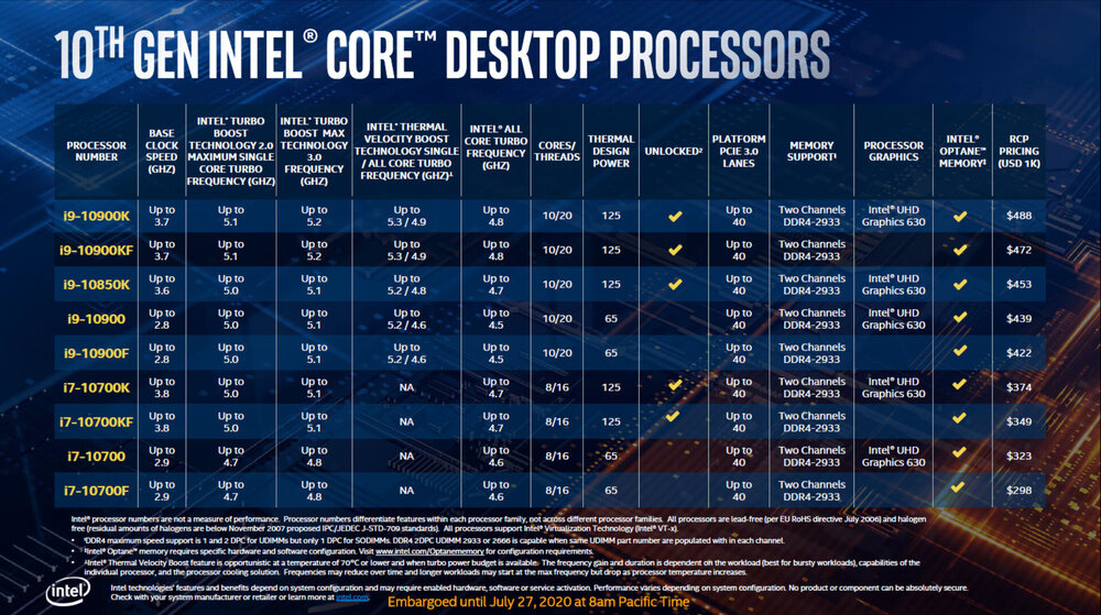 Intel-Core-i9-10850K.thumb.jpg.4fd6878cb53587a9e48439af72e158bf.jpg