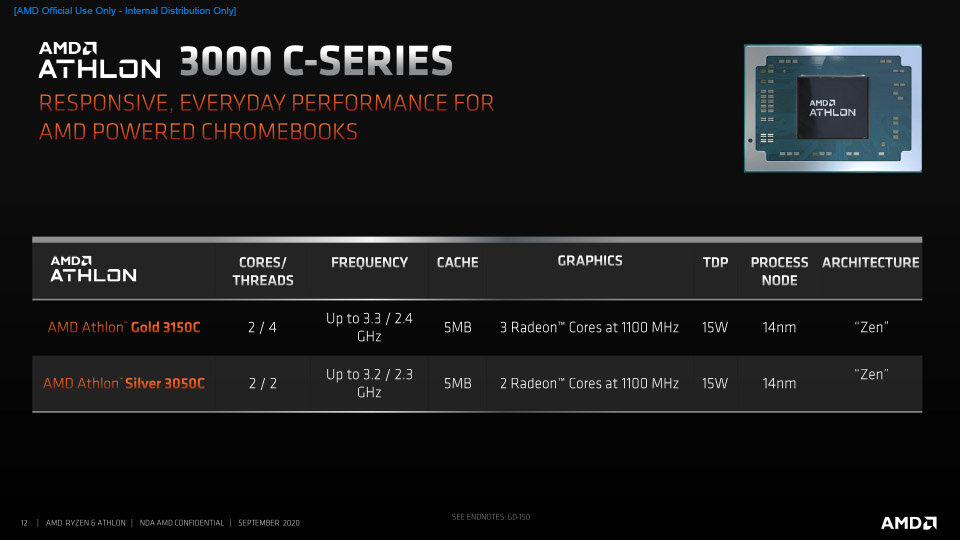 AMD Ryzen and Athlon 3000 C-Series Press Deck__FNL-12 copy.jpg