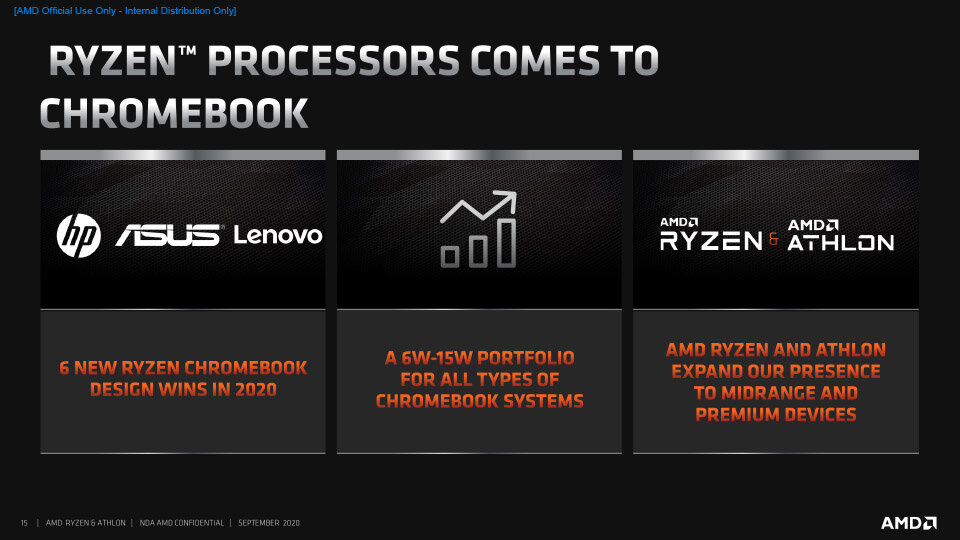 AMD Ryzen and Athlon 3000 C-Series Press Deck__FNL-15 copy.jpg