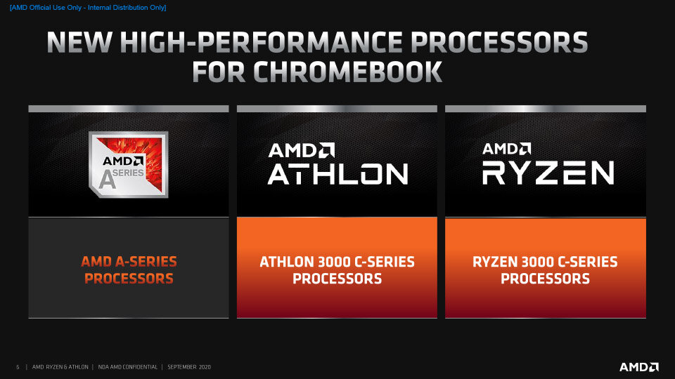 AMD Ryzen and Athlon 3000 C-Series Press Deck__FNL-6 copy.jpg