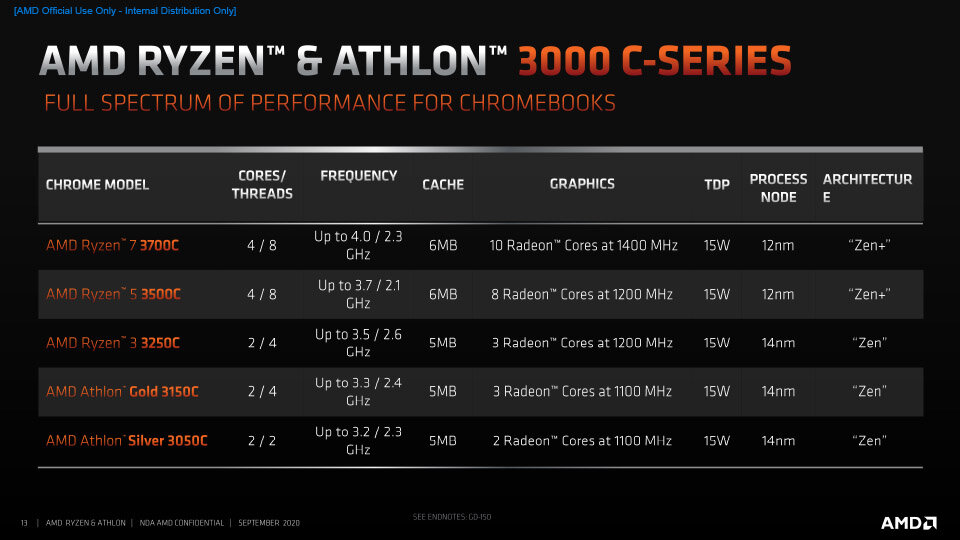 AMD Ryzen and Athlon 3000 C-Series Press Deck__FNL-13 copy.jpg