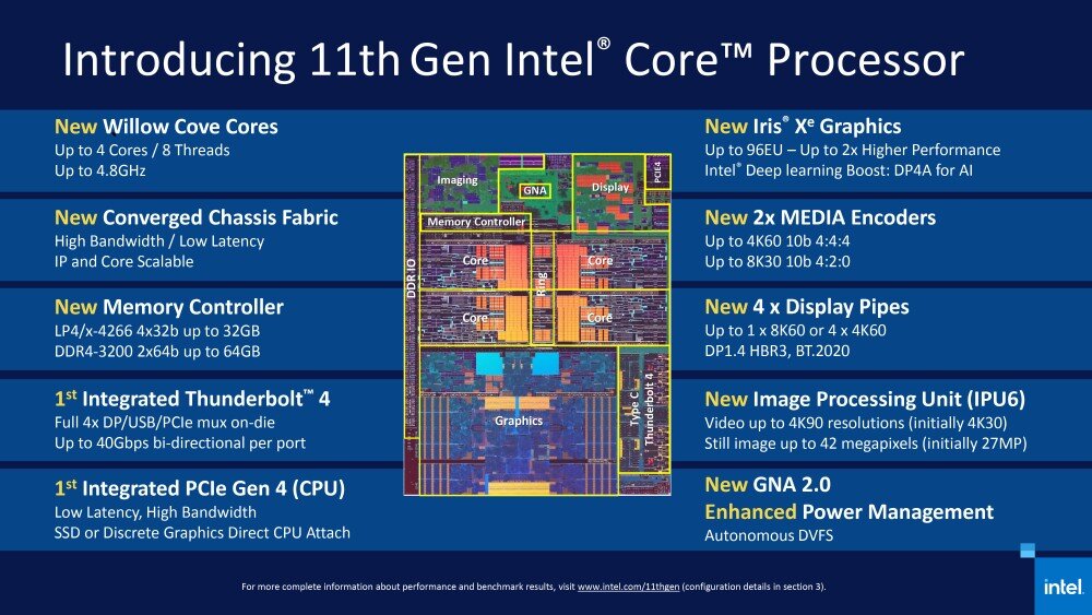Intel-Blueprint-Series_11th-Gen-Intel-Core-Processors-34.jpg.929cc5d7b7e9c84b23323935b4274b19.jpg