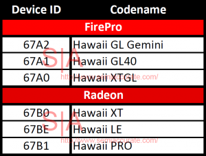 AMD Radeon 8000 series: Με αέρα από Χαβάη!
