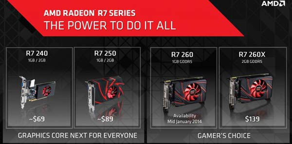 Η AMD Radeon R7 260 διαθέσιμη τον Ιανουάριο