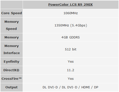 Η PowerColor LCS R9 290X διαθέσιμη