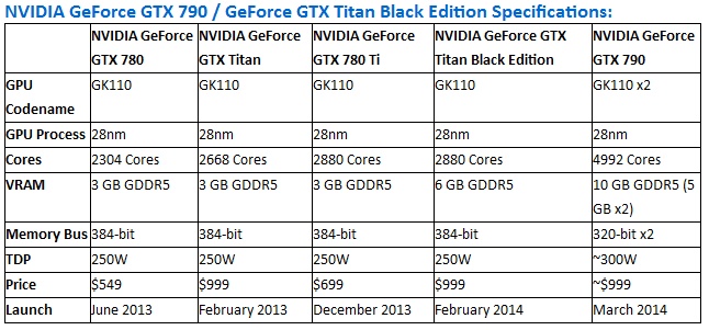 Νέα διπύρηνη nVidia & TITAN Black Edition
