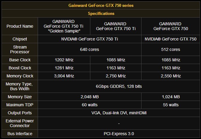 Gainward GTX 750 series